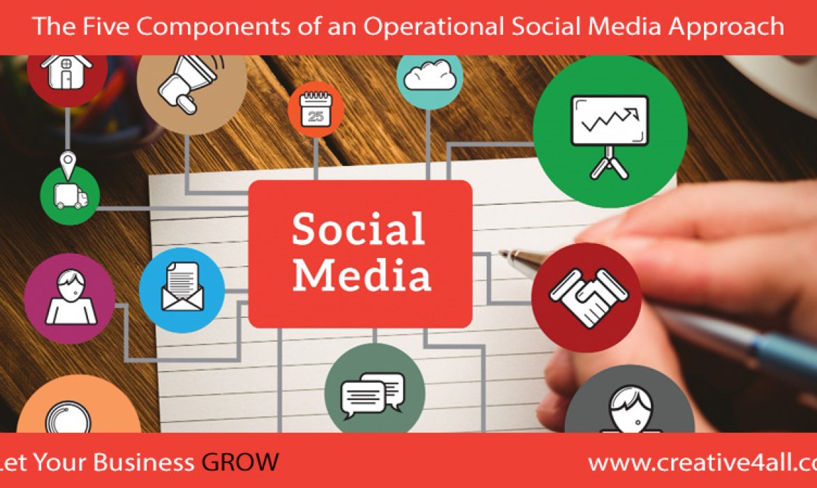 The Five Components of an Operational Social Media Approach