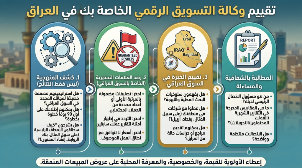 كيف تختار وكالة تسويق رقمي في العراق