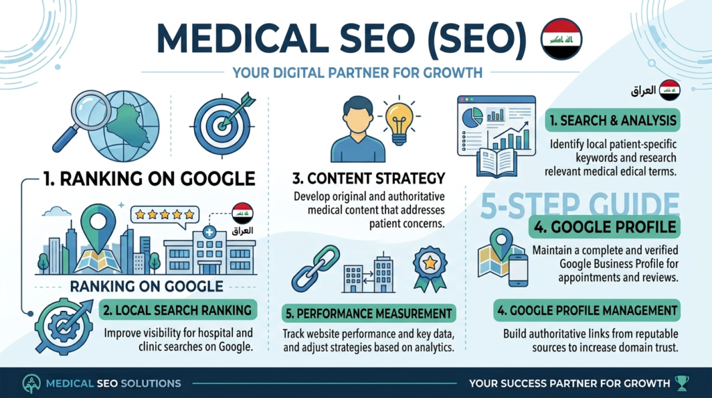 SEO for Medical Clinics and Hospitals in Iraq