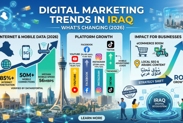 Digital Marketing Trends in Iraq: What's Changing (2026)