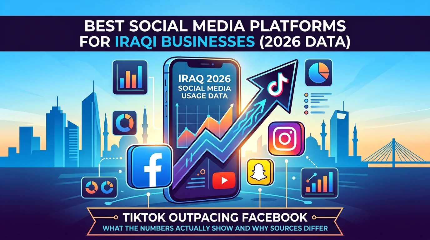 Best Social Media Platforms for Iraqi Businesses (2026 Data)