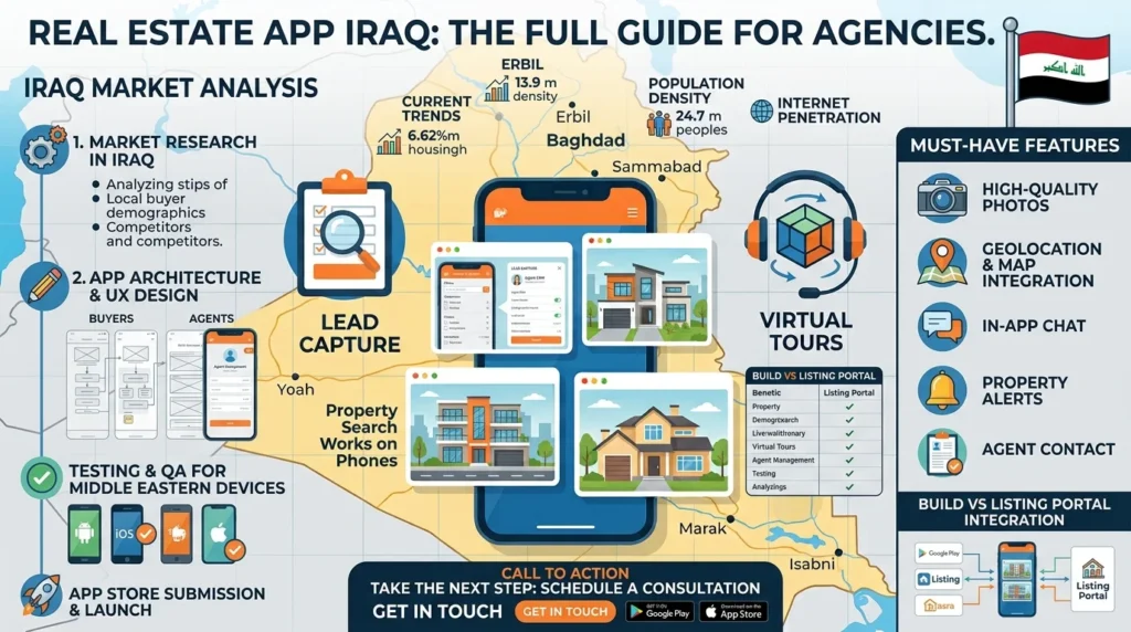 Real Estate App Iraq: Should Your Agency Build One?