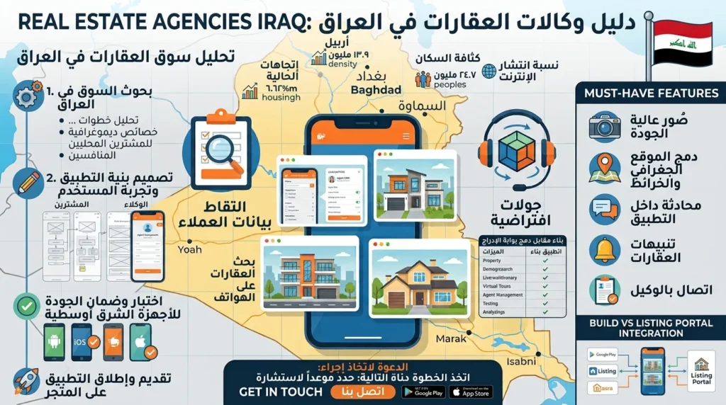تطبيق عقارات في العراق: هل يجب أن تبني وكالتك واحدًا؟
