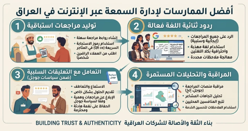 إدارة السمعة والتقييمات على الإنترنت للشركات العراقية