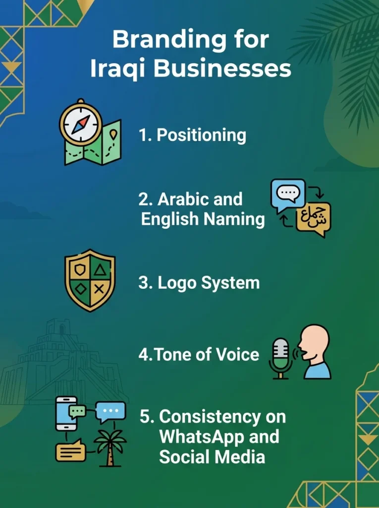 Branding for Iraqi Businesses: Build a Trusted Identity